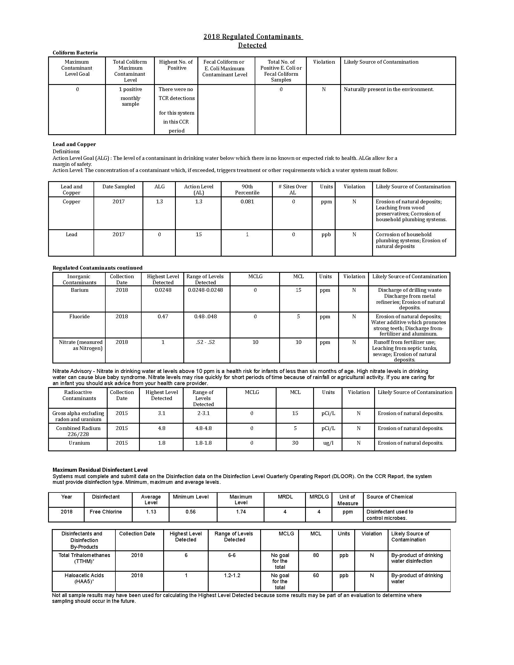 Water for The City of Grey Forest Grey Forest Utilities